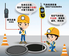 广安有限空间操作说明